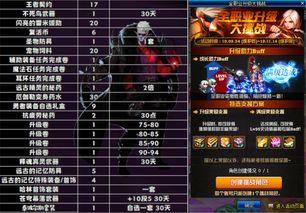 dnf最新爆料增幅活动